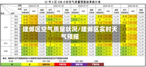 建邺区空气质量状况/建邺区实时天气预报-第2张图片