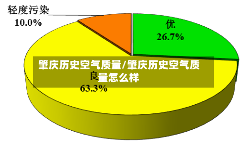 肇庆历史空气质量/肇庆历史空气质量怎么样-第2张图片