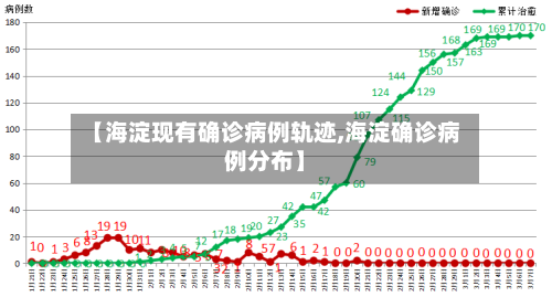 【海淀现有确诊病例轨迹,海淀确诊病例分布】