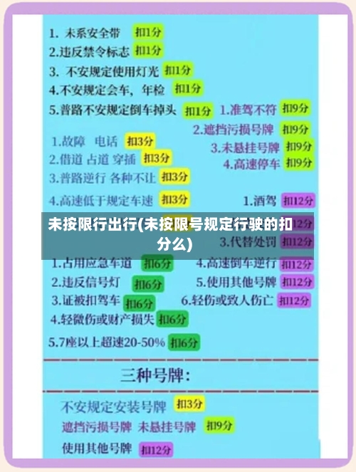 未按限行出行(未按限号规定行驶的扣分么)-第2张图片