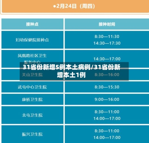 31省份新增5例本土病例/31省份新增本土1例