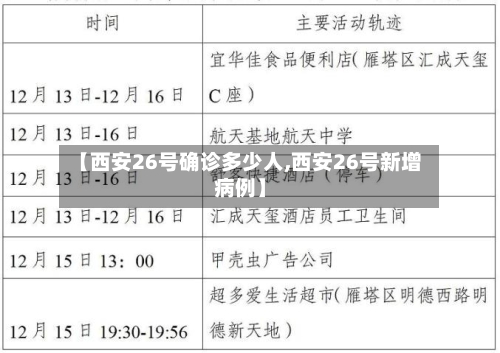 【西安26号确诊多少人,西安26号新增病例】-第2张图片