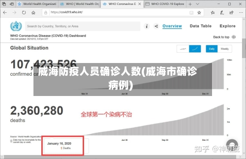 威海防疫人员确诊人数(威海市确诊病例)