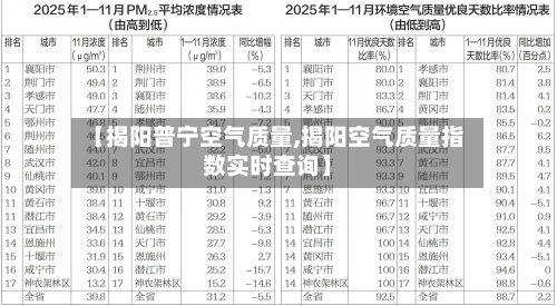 【揭阳普宁空气质量,揭阳空气质量指数实时查询】