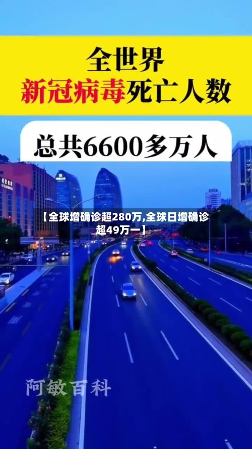 【全球增确诊超280万,全球日增确诊超49万一】-第2张图片