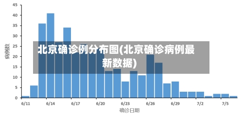 北京确诊例分布图(北京确诊病例最新数据)