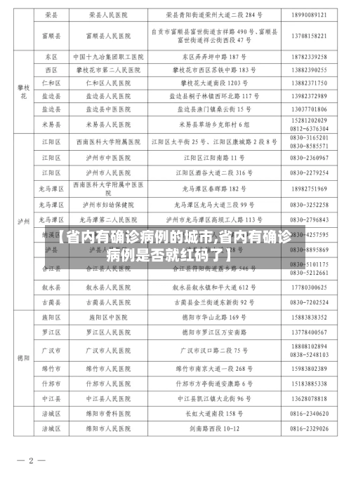 【省内有确诊病例的城市,省内有确诊病例是否就红码了】-第2张图片