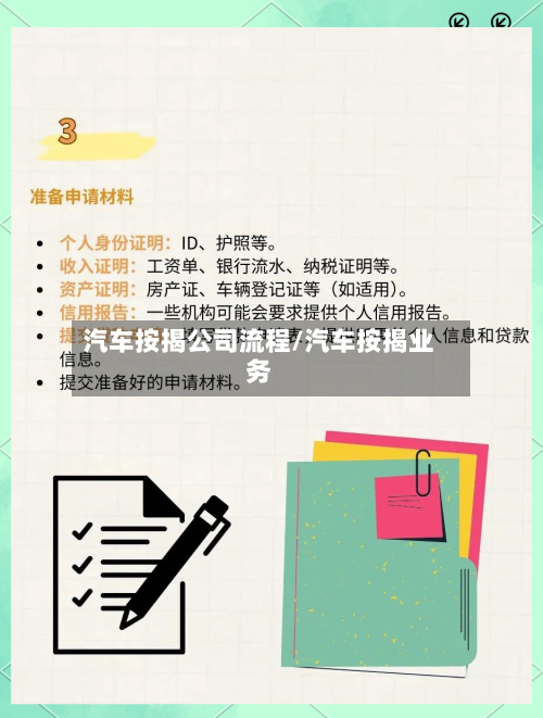 汽车按揭公司流程/汽车按揭业务