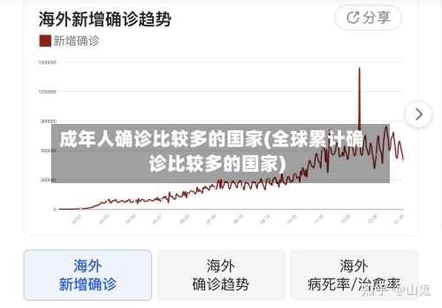 成年人确诊比较多的国家(全球累计确诊比较多的国家)-第3张图片