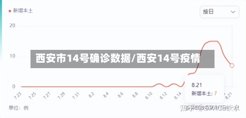 西安市14号确诊数据/西安14号疫情-第2张图片